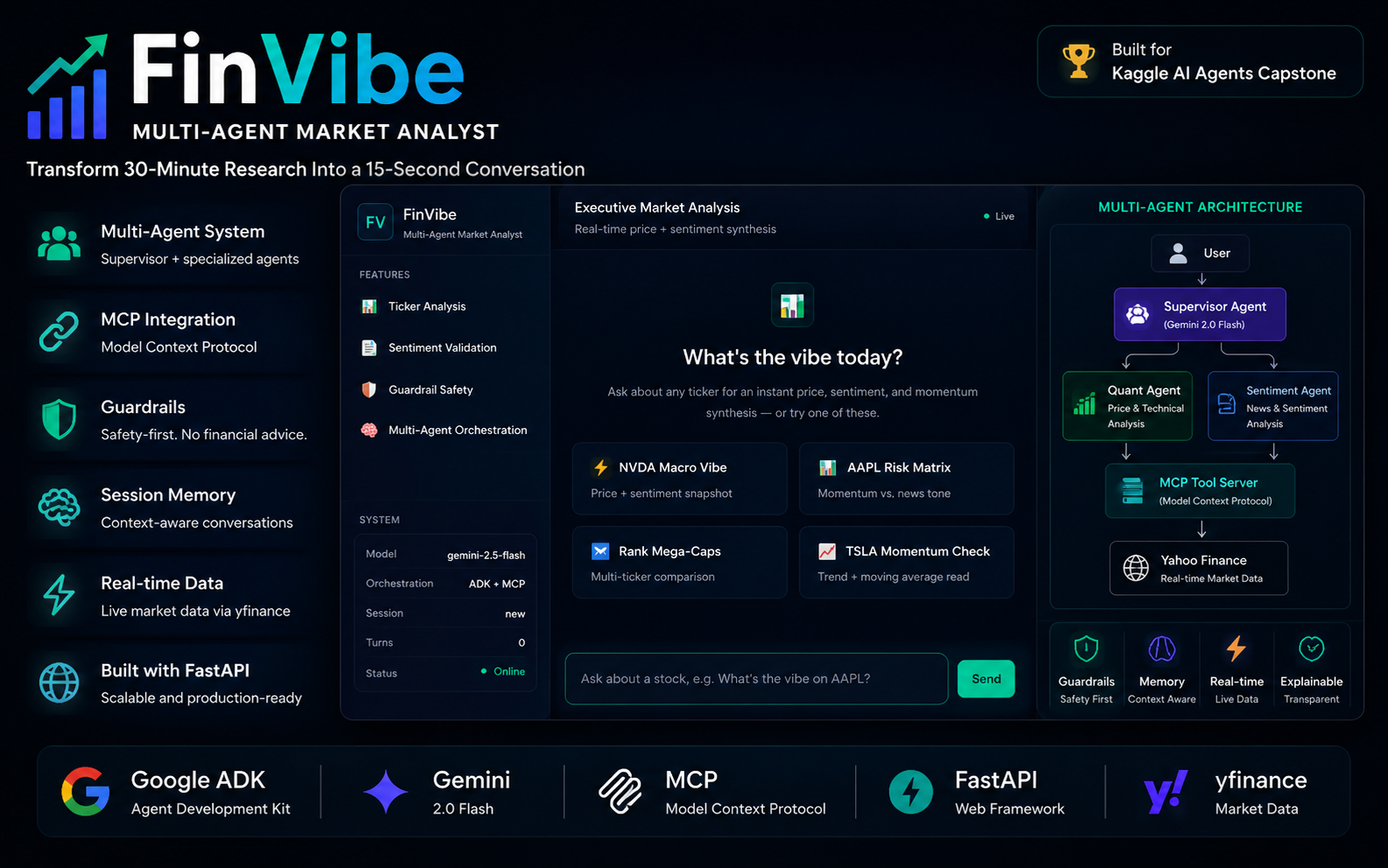 FinVibe conversational interface showing market insights